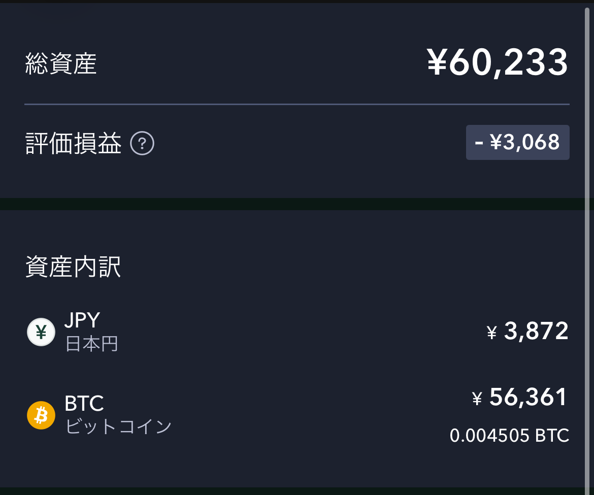Coincheckつみたての資産内訳画面。総資産60,233円、評価損益−3,068円、内訳は日本円3,872円とBTC56,361円